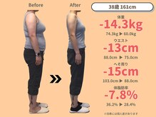 ニドム/38歳　-14kg産後痩身ダイエット2