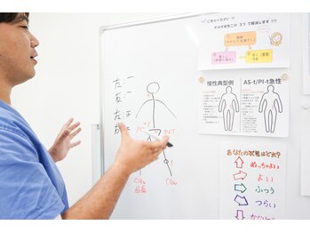 整体院 整心/【高崎】整体/肩こり/根本改善