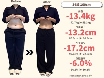 ニドム/34歳　-13kg産後痩身ダイエット1