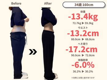 ニドム/34歳　-13kg産後痩身ダイエット2