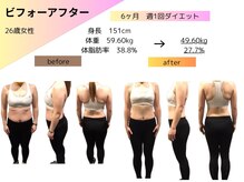 ミスプロ(M'spro)/【6ヶ月間のビフォーアフター】