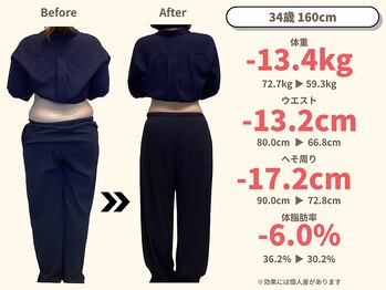 ニドム/34歳　-13kg産後痩身ダイエット3