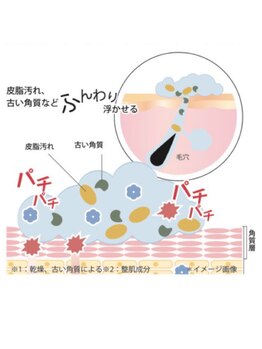 ナツメ鍼灸院(natume鍼灸院)/90分の流れ 毛穴洗浄+CO2パック