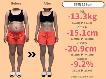 ニドム/33歳　-13kg産後痩身ダイエット1