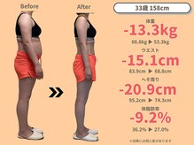 ニドム/33歳　-13kg産後痩身ダイエット2