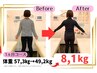 【50代女性限定】重力で下っ腹がぽっこりの方専用　カウンセリング+骨盤矯正