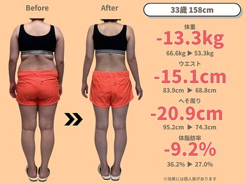 ニドム/33歳　-13kg産後痩身ダイエット3