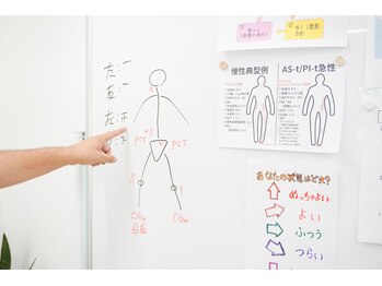 整体院 整心/【高崎】整体/肩こり/根本改善