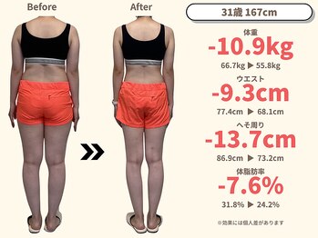 ニドム/31歳　-10kg産後痩身ダイエット3