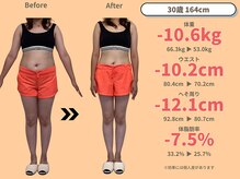 ニドム/30歳　-10kg産後痩身ダイエット1