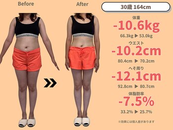 ニドム/30歳　-10kg産後痩身ダイエット1