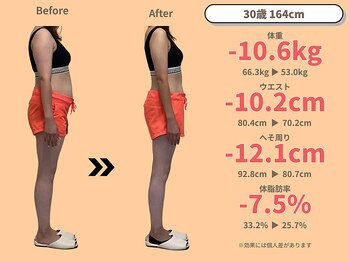 ニドム/30歳　-10kg産後痩身ダイエット2