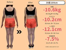 ニドム/30歳　-10kg産後痩身ダイエット3