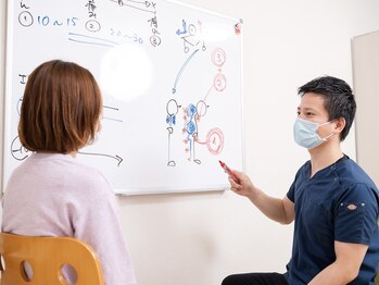 筋膜整体 ヒデ 福岡博多(HIDE)/貴方だけの施術回数お伝え