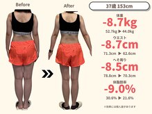 ニドム/37歳　-8kg産後痩身ダイエット3