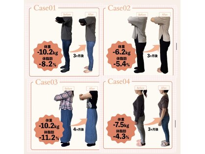 リンドール(RinDoll)の写真