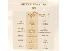 歯科提携セルフホワイトニングが相場の約1/3の費用で可能！