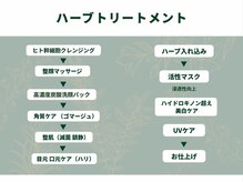 エンチャント(ENCHANT)/ハーブトリートメント