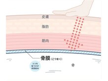 「骨膜整体」や「頭蓋骨小顔矯正」などのメニューが他の整体院と圧倒的に違うその理由