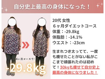 整体院成裕(整体院SEIYUU)/20代 ダイエット実績(痩身/整体)
