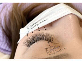 プルームミコ(Plume mico)/