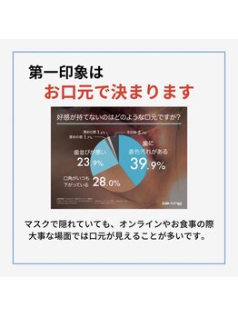 ホワイトニングショップ 和歌山店/
