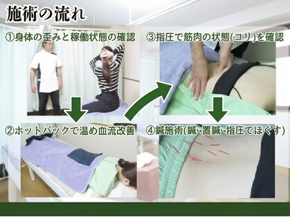 ヤマザキ治療院の写真