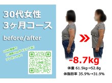 【30代】ダイエットがこんなに簡単だったなんて！無理せず楽々‐10.5kgダイエット！身体の不調も改善！