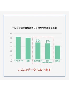 ホワイトニングショップ 和歌山店/