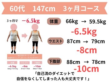 きずな整骨院/福津市｜６０代