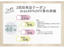 豊中りらく/２回目来店券
