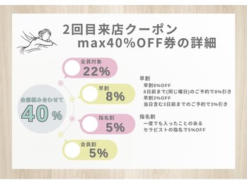 豊中りらく/２回目来店券