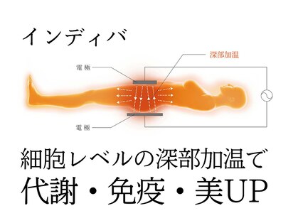 バックステージ鍼灸院(Backstage鍼灸院)の写真