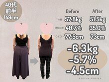 ひなた整骨院/ダイエット結果