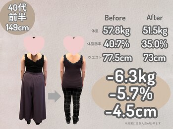ひなた整骨院/ダイエット結果