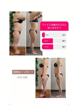 ティティビューティ ラ・クエージ金山(TTBeauty)/マイナス何キロ?