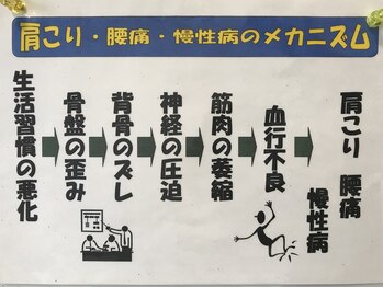 カイロプラクティック輝/痛み、症状のメカニズム