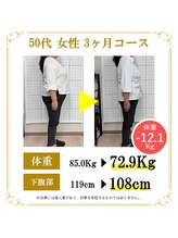 東広島あい整体院/５０代６０代ダイエット実績