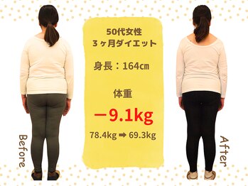 ばば鍼灸院/50代女性ダイエットの結果