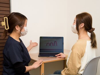 エール(Yell)/当院のダイエットの流れをご説明