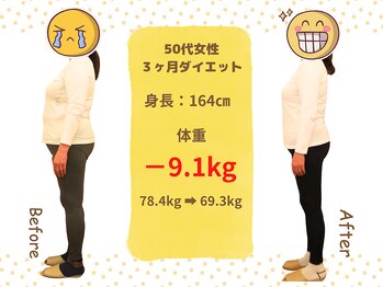 ばば鍼灸院/50代女性ダイエットの結果２