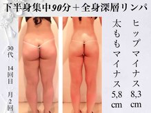 短期集中ダイエットで2サイズダウン！頑固なセル脂肪を集中改善