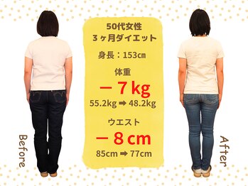 ばば鍼灸院/50代女性ダイエットの結果