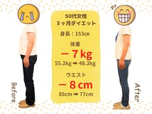 ばば鍼灸院/50代女性ダイエットの結果２