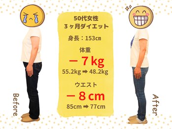 ばば鍼灸院/50代女性ダイエットの結果２