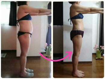 痩身と癒しのリンパサロン コッコ(Cocco)/食生活見直×筋膜×半年