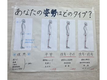 中野坂上整骨院/あなたの姿勢はどのタイプ?