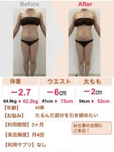 スリムステーション 高槻駅前(Slim Station)/3ヶ月でウエスト-6センチ！