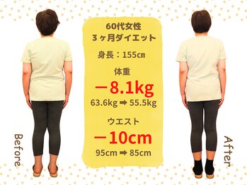 ばば鍼灸院/60代女性ダイエットの結果