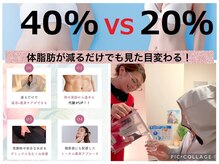 ヨサパーク ラウレアボディ 昭島店(YOSA PARK Laule'a Body)